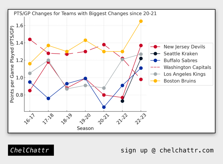 Forecasting the Top NHL Regular Season Teams in 23-24